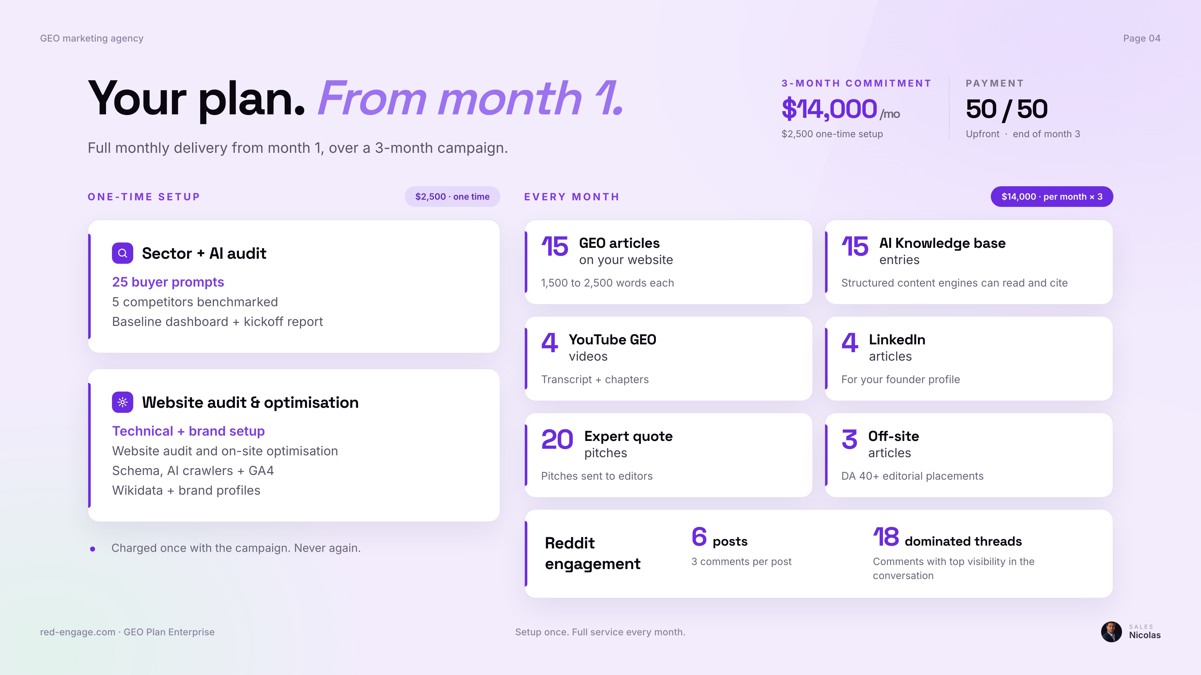 Full monthly delivery from month one over a three-month campaign. Enterprise: 14,000 dollars per month, 2,500 dollar one-time setup, payment 50/50 upfront and at the end of month three.