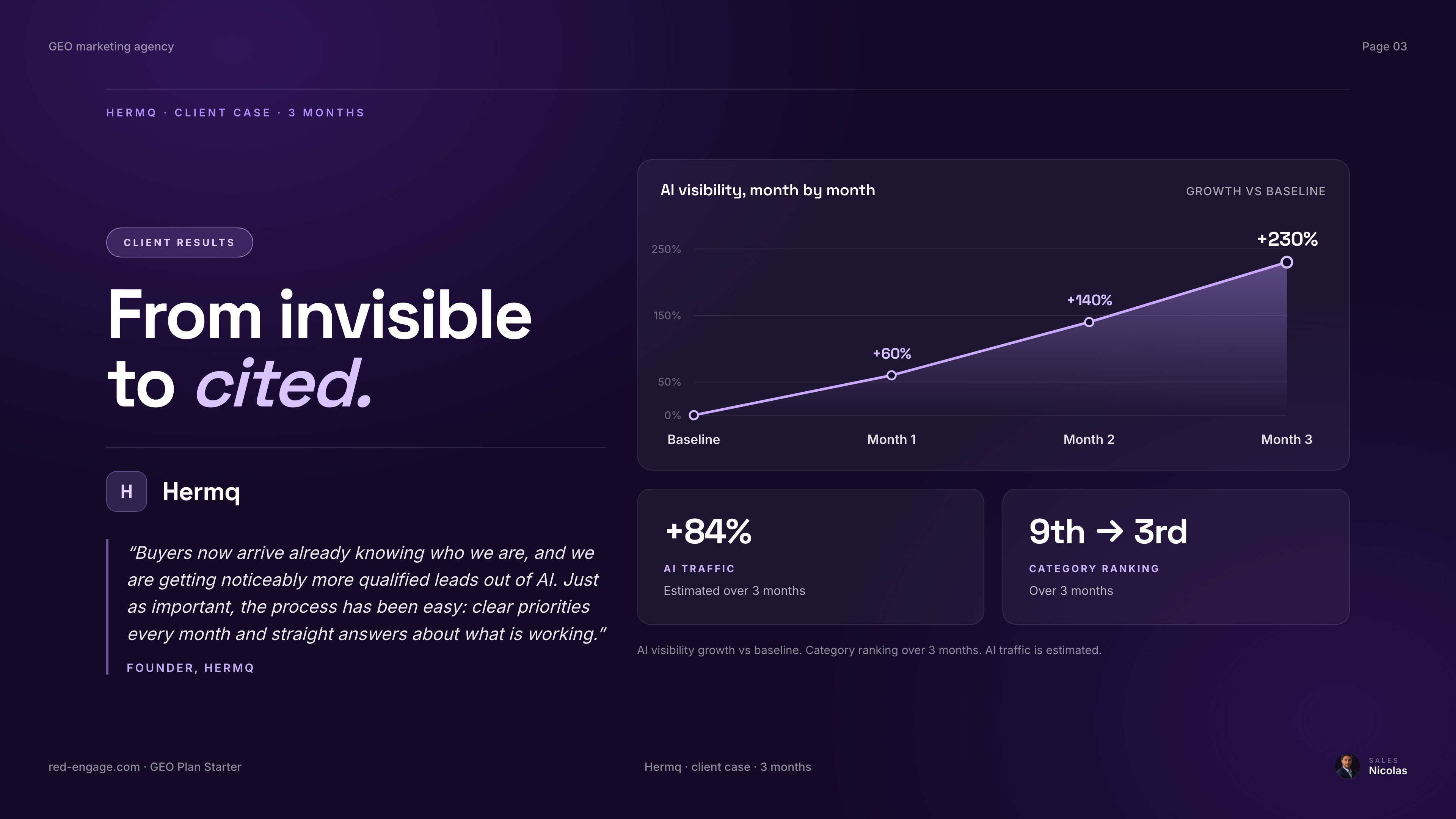 Hermq client case study, reproduced from the supplied campaign deck.