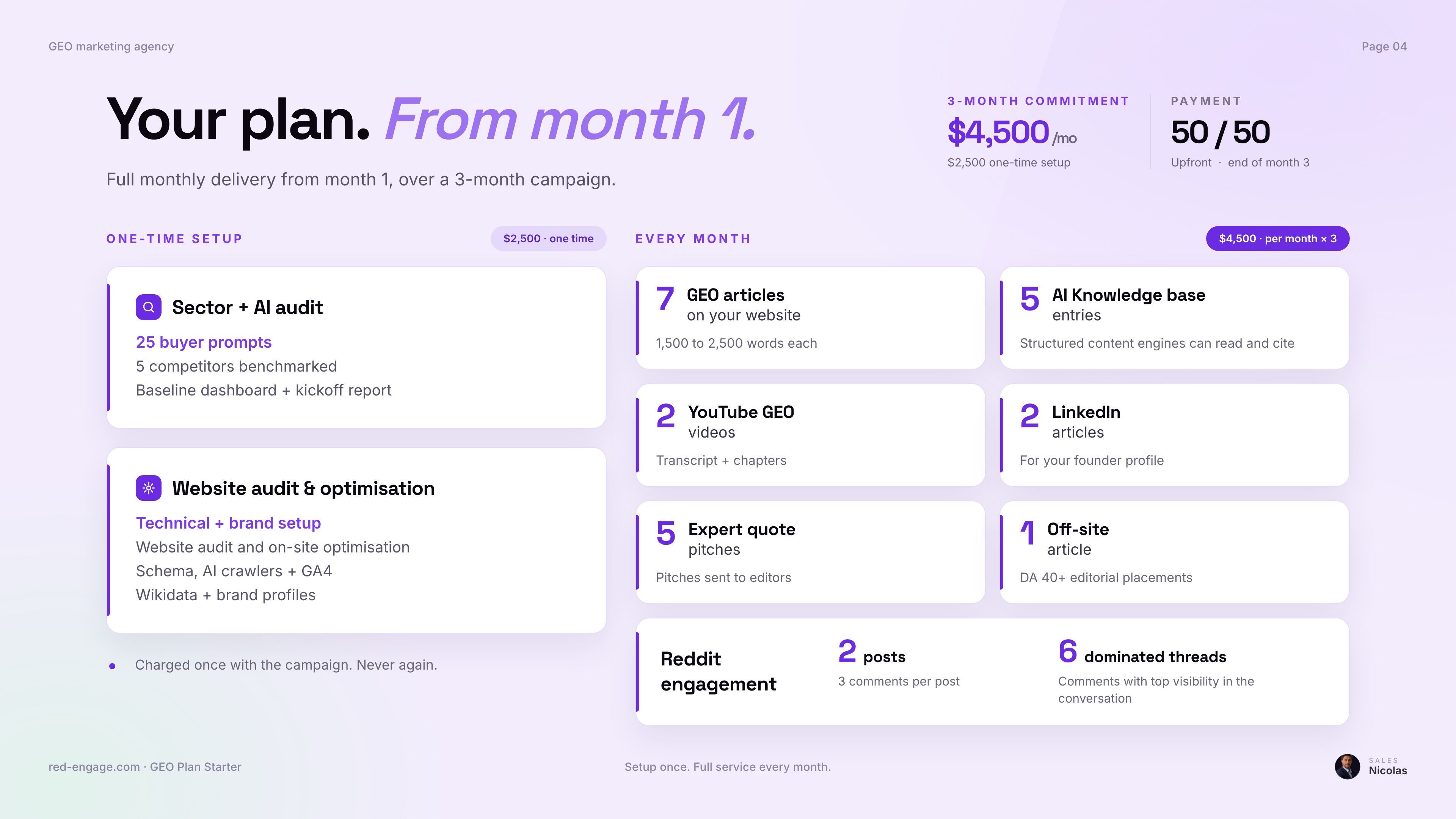 Full monthly delivery from month one over a three-month campaign. Starter: 4,500 dollars per month, 2,500 dollar one-time setup, payment 50/50 upfront and at the end of month three.